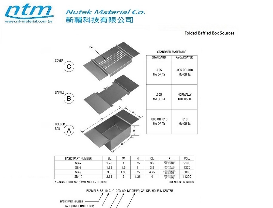Folded Baffled Box Sources-SB7-SB10
